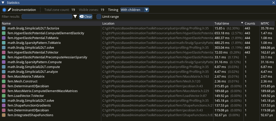 Profiling statistics widget in Tracy server